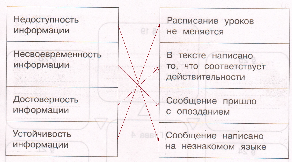 Решение рисунок 1