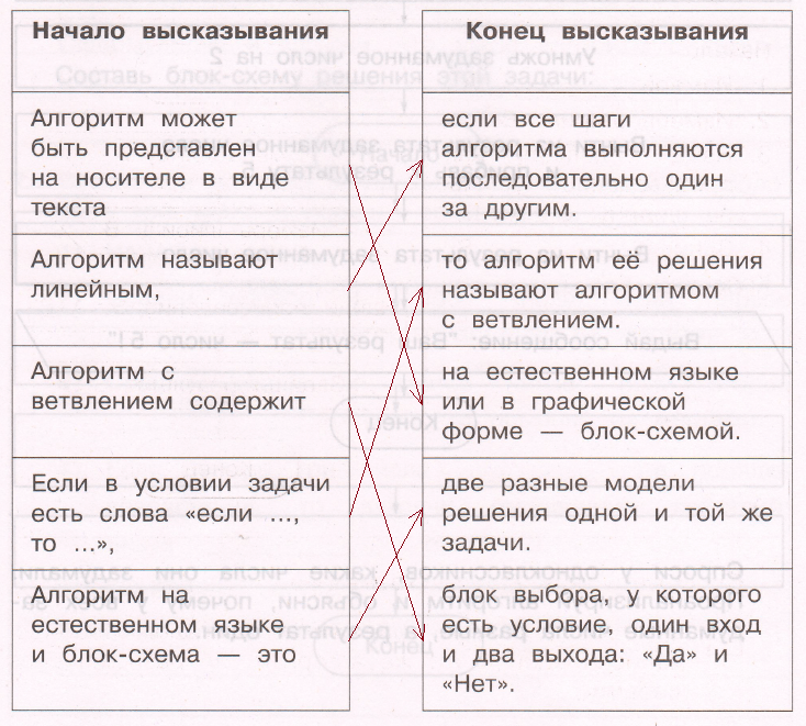 Решение рисунок 1