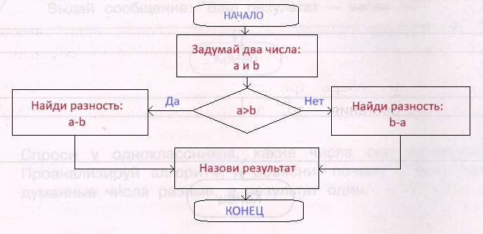 Решение рисунок 1
