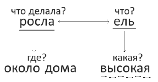 Решение рисунок 1