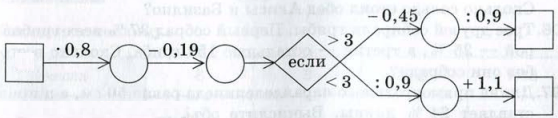 Задание рисунок 1