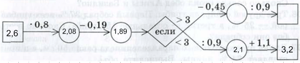Решение рисунок 1
