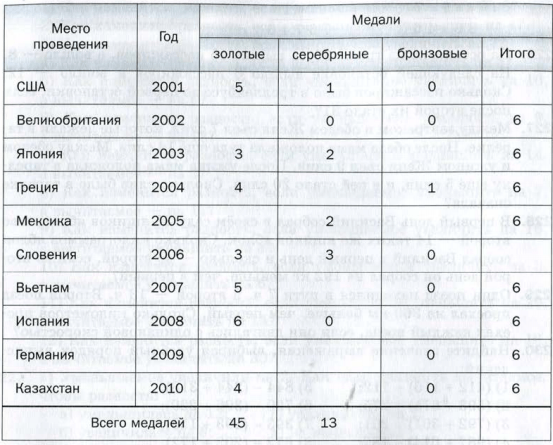 Задание рисунок 1
