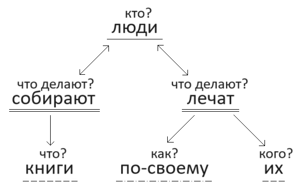 Решение рисунок 3