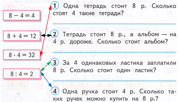 Решение рисунок 1