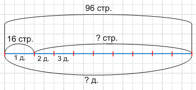 Решение рисунок 1