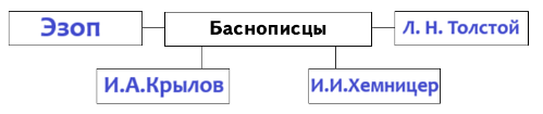 Решение рисунок 1