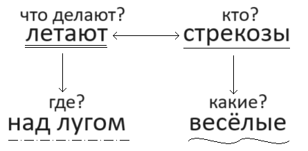 Решение рисунок 1