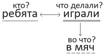 Решение рисунок 1