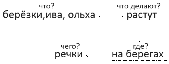 Решение рисунок 1