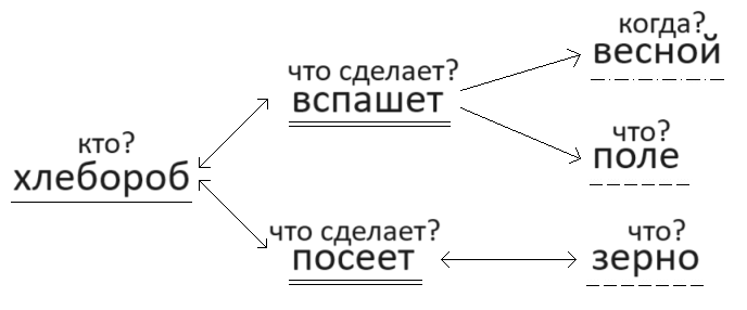 Решение рисунок 1