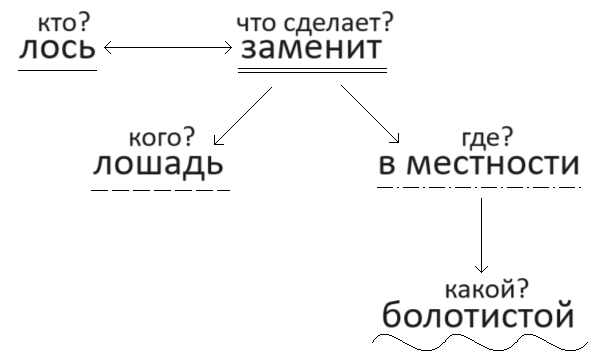 Решение рисунок 1