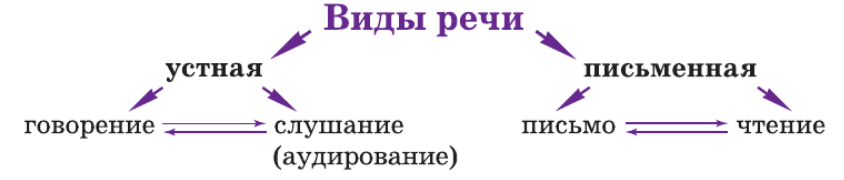 Задание рисунок 1
