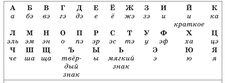 Задание рисунок 1