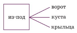 Задание рисунок 1