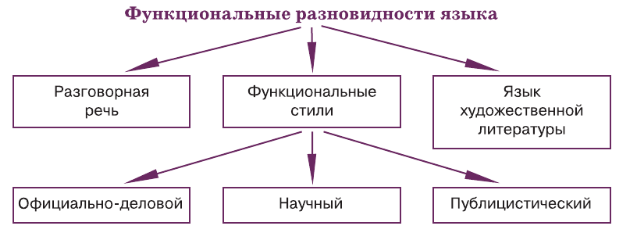 Задание рисунок 1