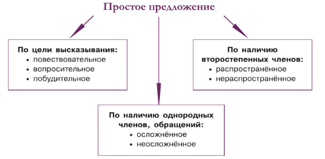 Задание рисунок 1