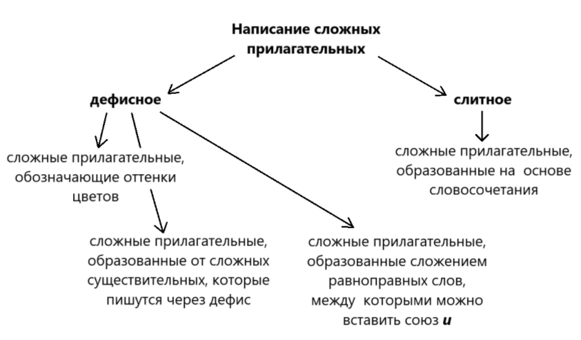 Решение рисунок 1