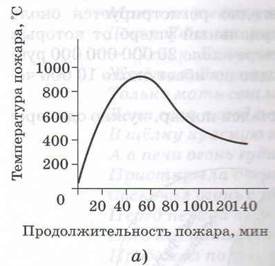 Решение рисунок 1