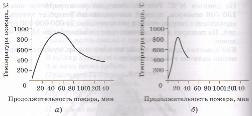 Задание рисунок 3