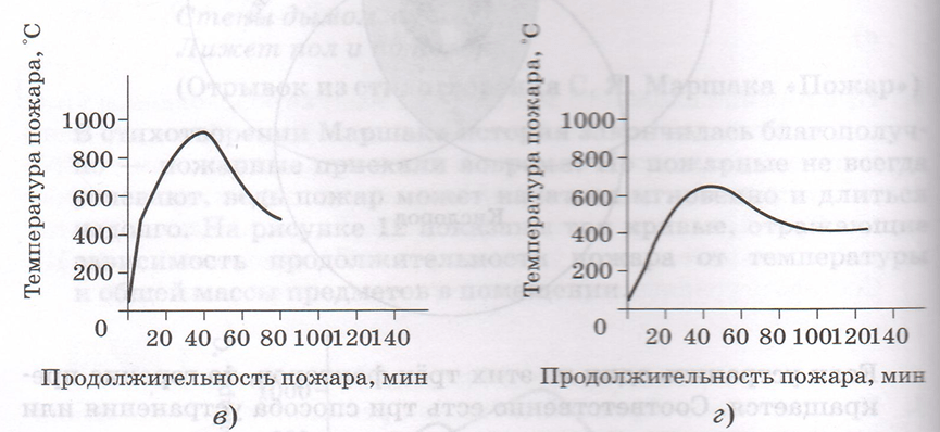 Задание рисунок 4