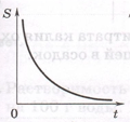 Решение рисунок 1