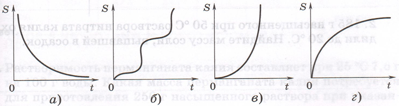 Задание рисунок 1
