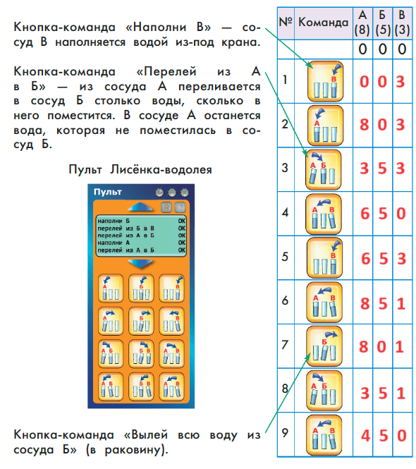 Решение рисунок 1