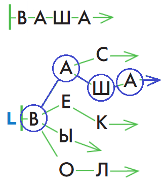 Решение рисунок 2