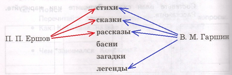 Решение рисунок 1