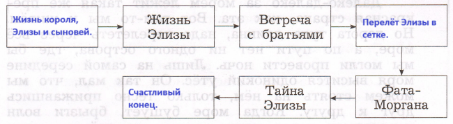 Решение рисунок 1