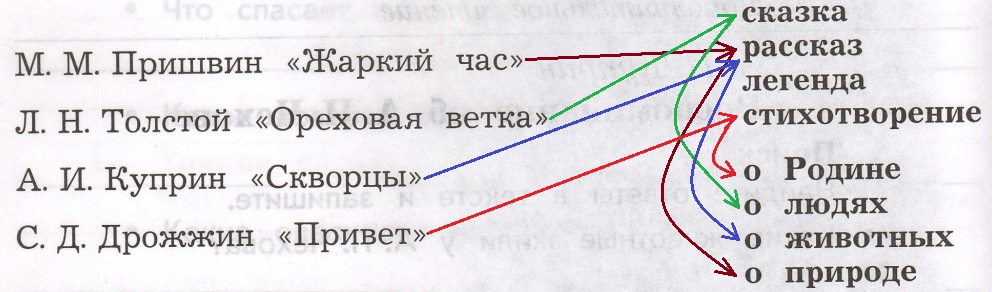 Решение рисунок 2