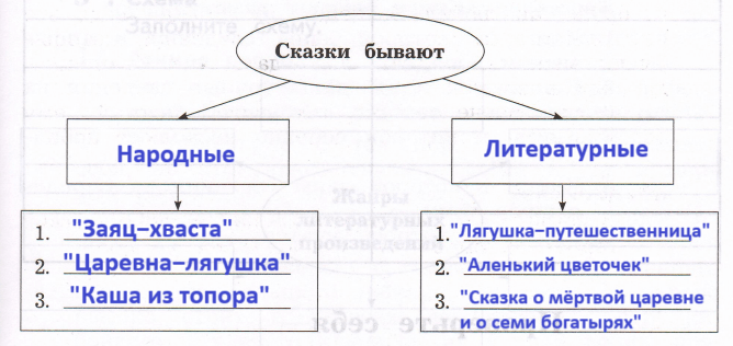 Решение рисунок 1