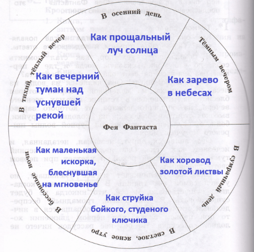 Решение рисунок 1