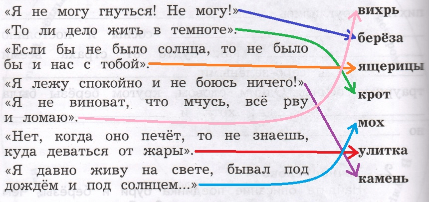 Решение рисунок 1
