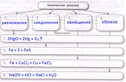 Решение рисунок 1