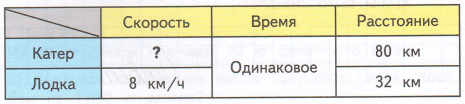 Задание рисунок 1