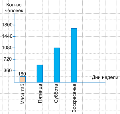 Решение рисунок 1