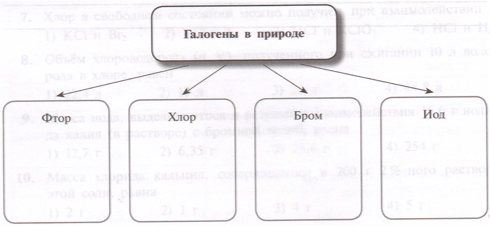 Задание рисунок 1