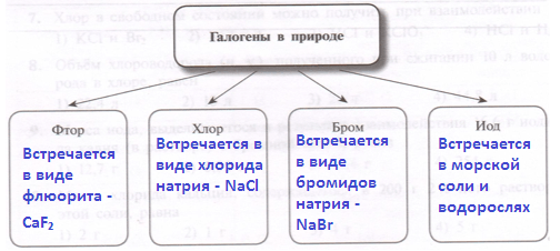 Решение рисунок 1