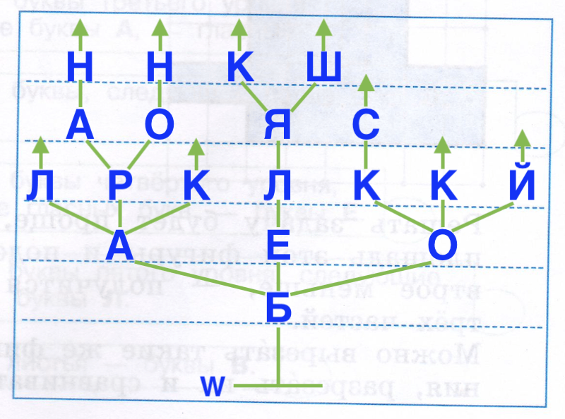 Решение рисунок 1
