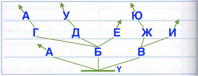 Решение рисунок 1