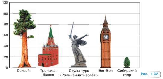 Задание рисунок 1