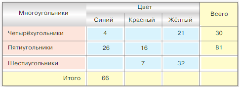Задание рисунок 1