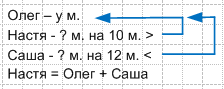 Решение рисунок 1
