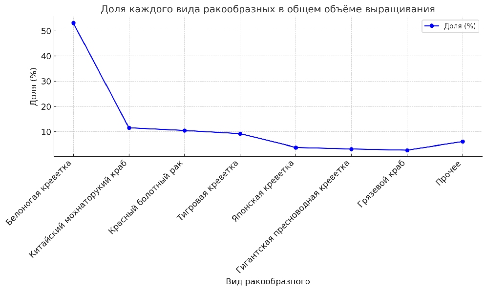 Решение рисунок 1