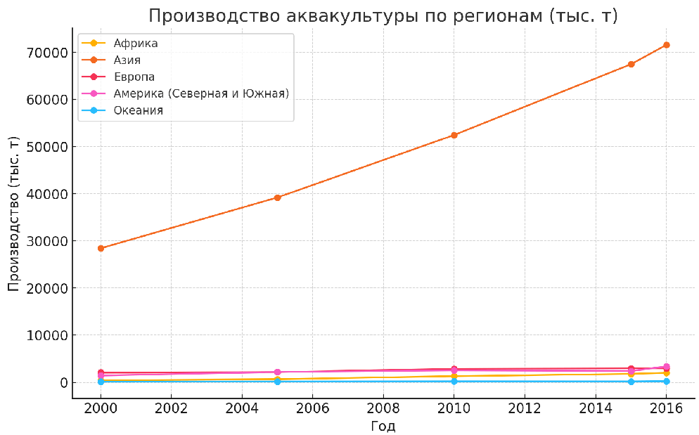 Решение рисунок 1