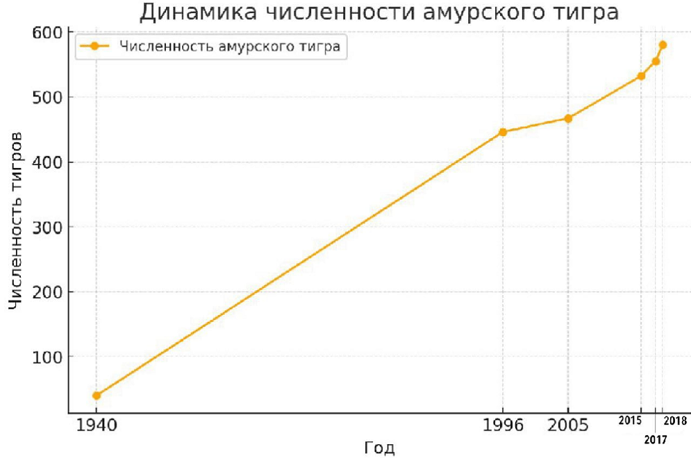 Решение рисунок 1