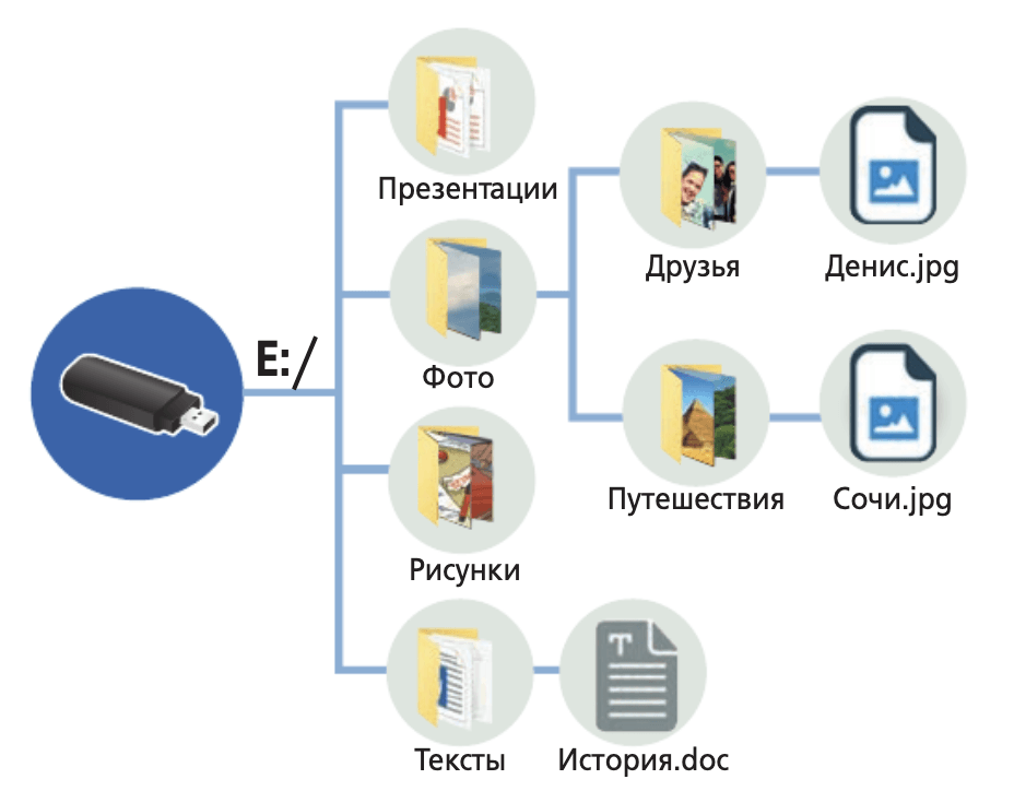 Задание рисунок 1