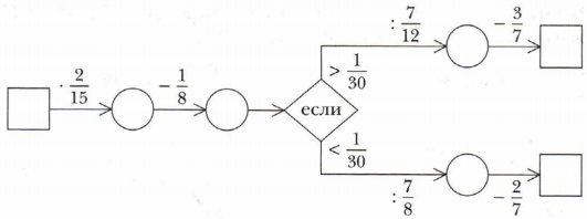 Задание рисунок 1